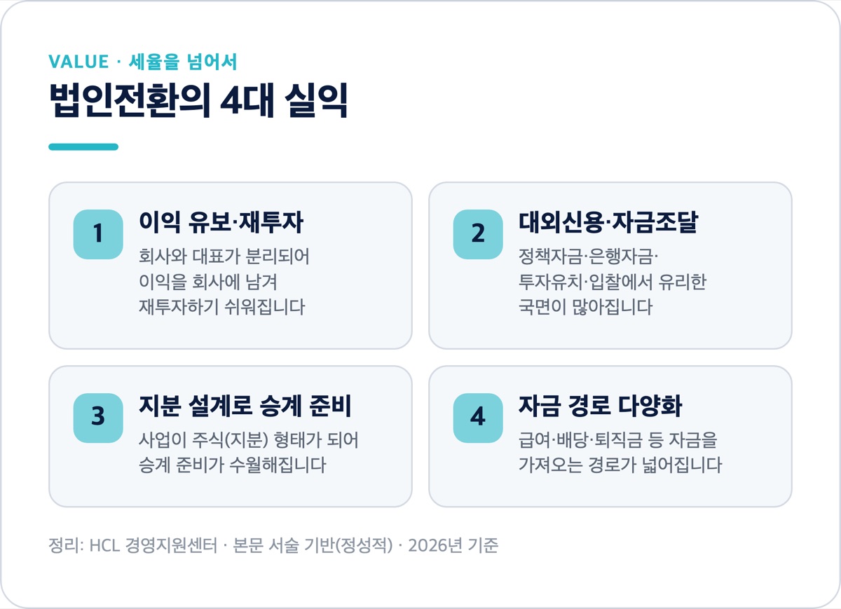 법인전환 4대 실익 카드